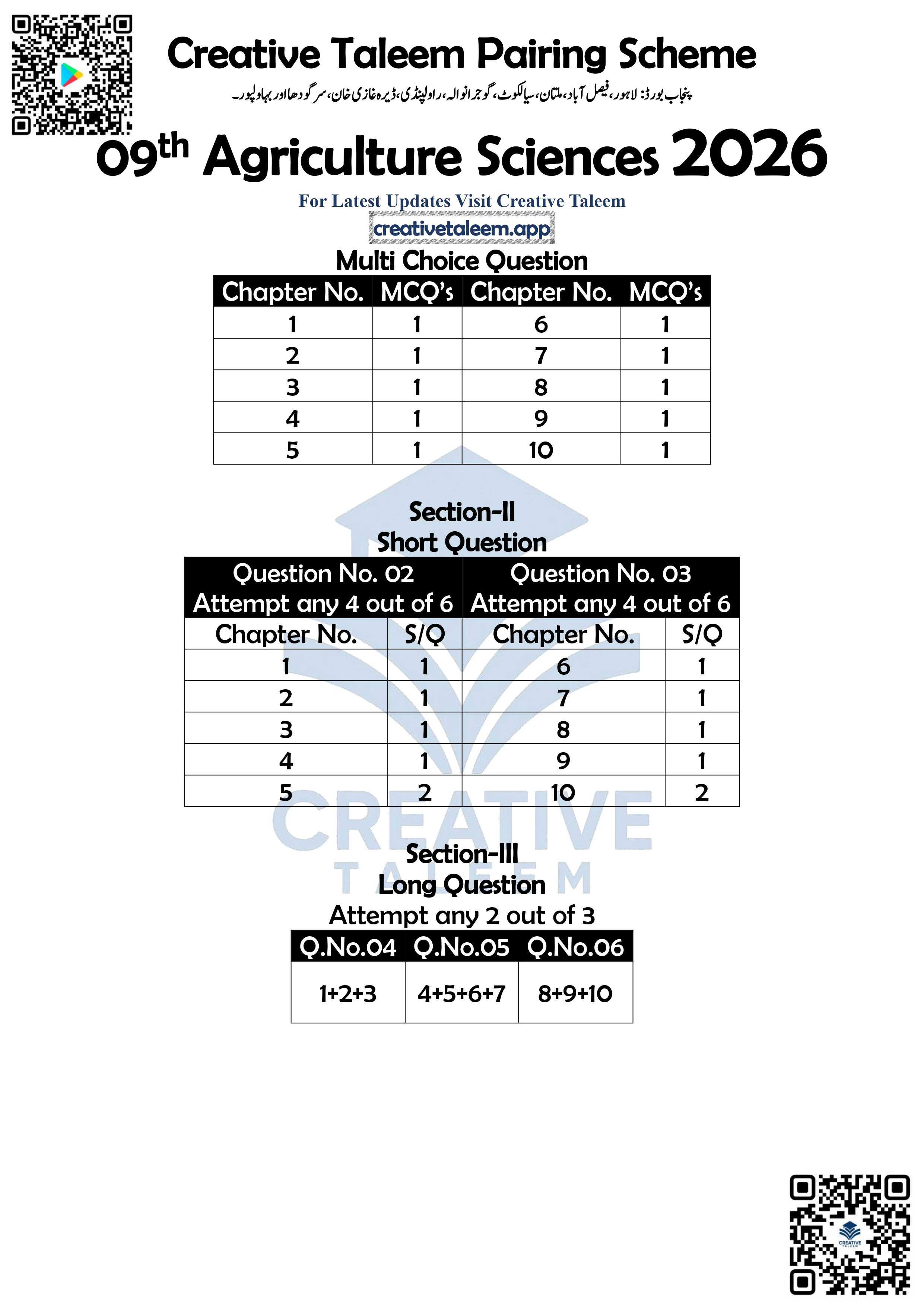 9th Class Agriculture Sciences Pairing Scheme Punjab Board
