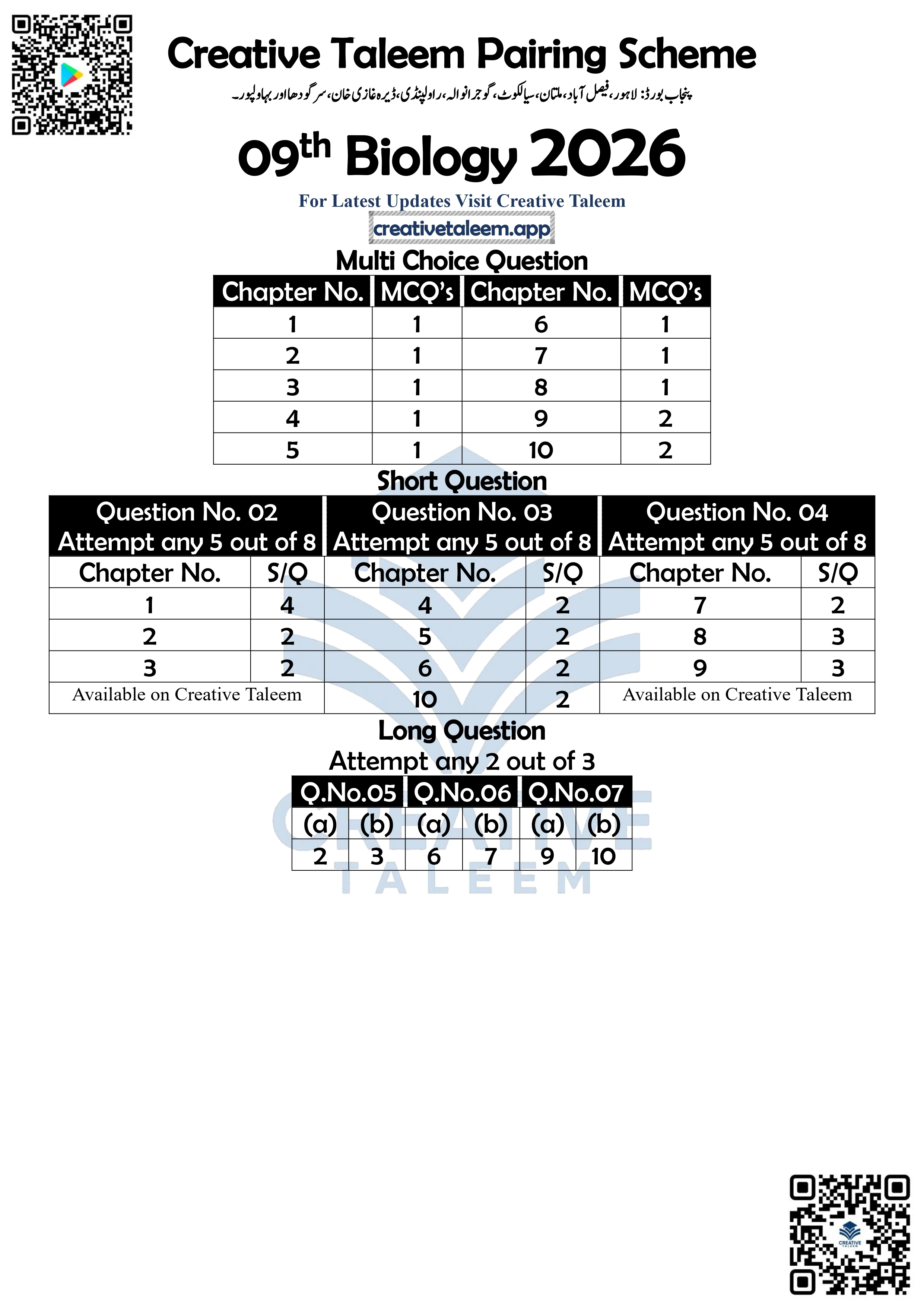 9th Class Biology Pairing Scheme Punjab Board