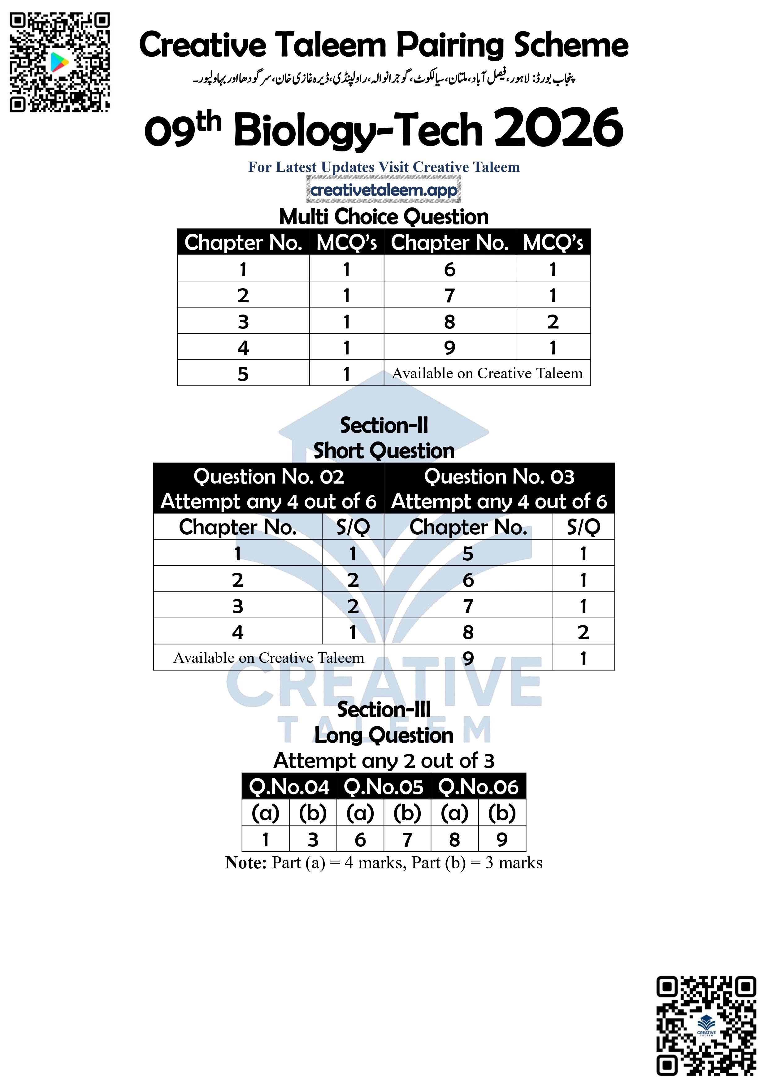 9th Class Biology Tech Pairing Scheme Punjab Board