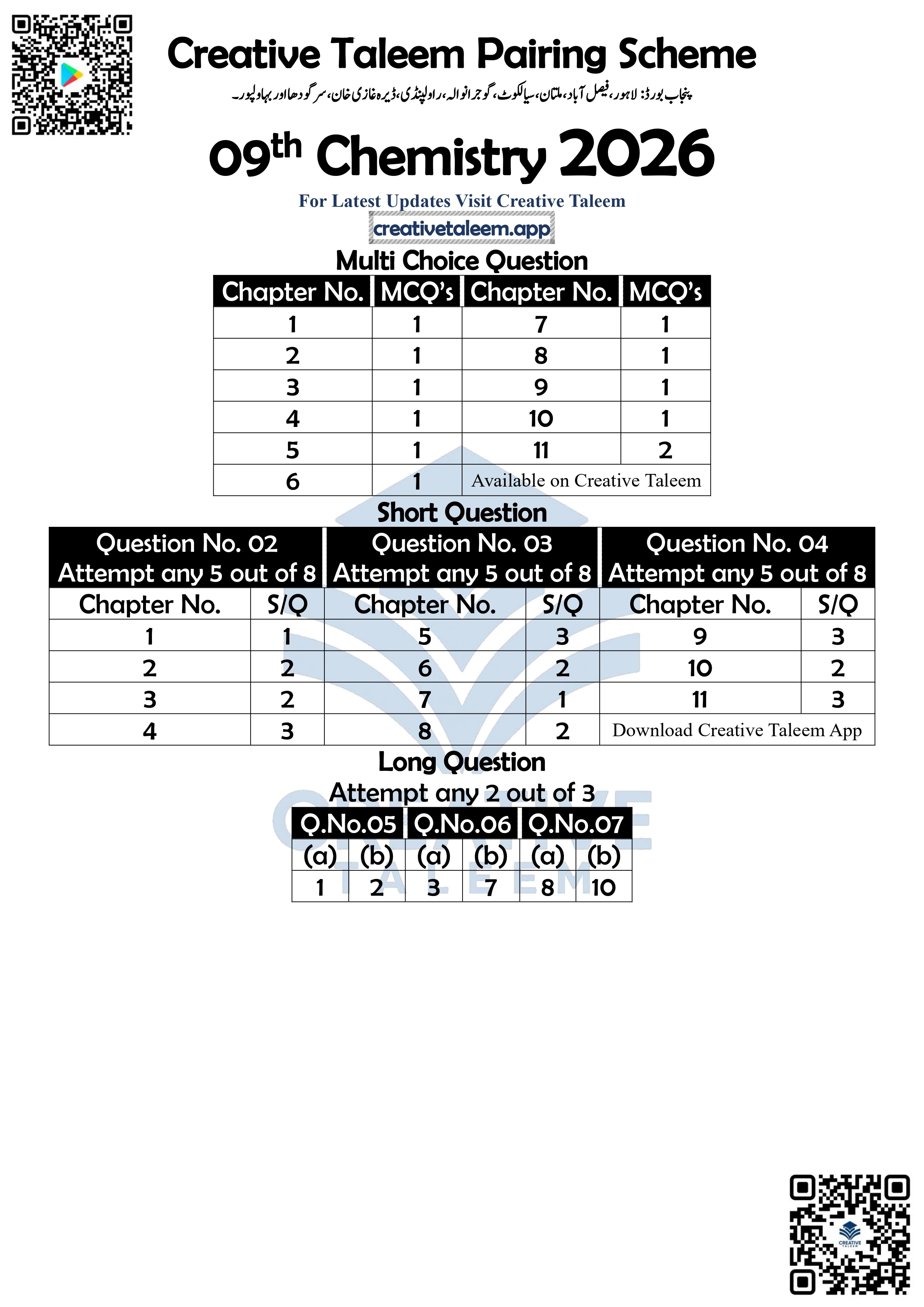 9th Class Chemistry Pairing Scheme Punjab Board