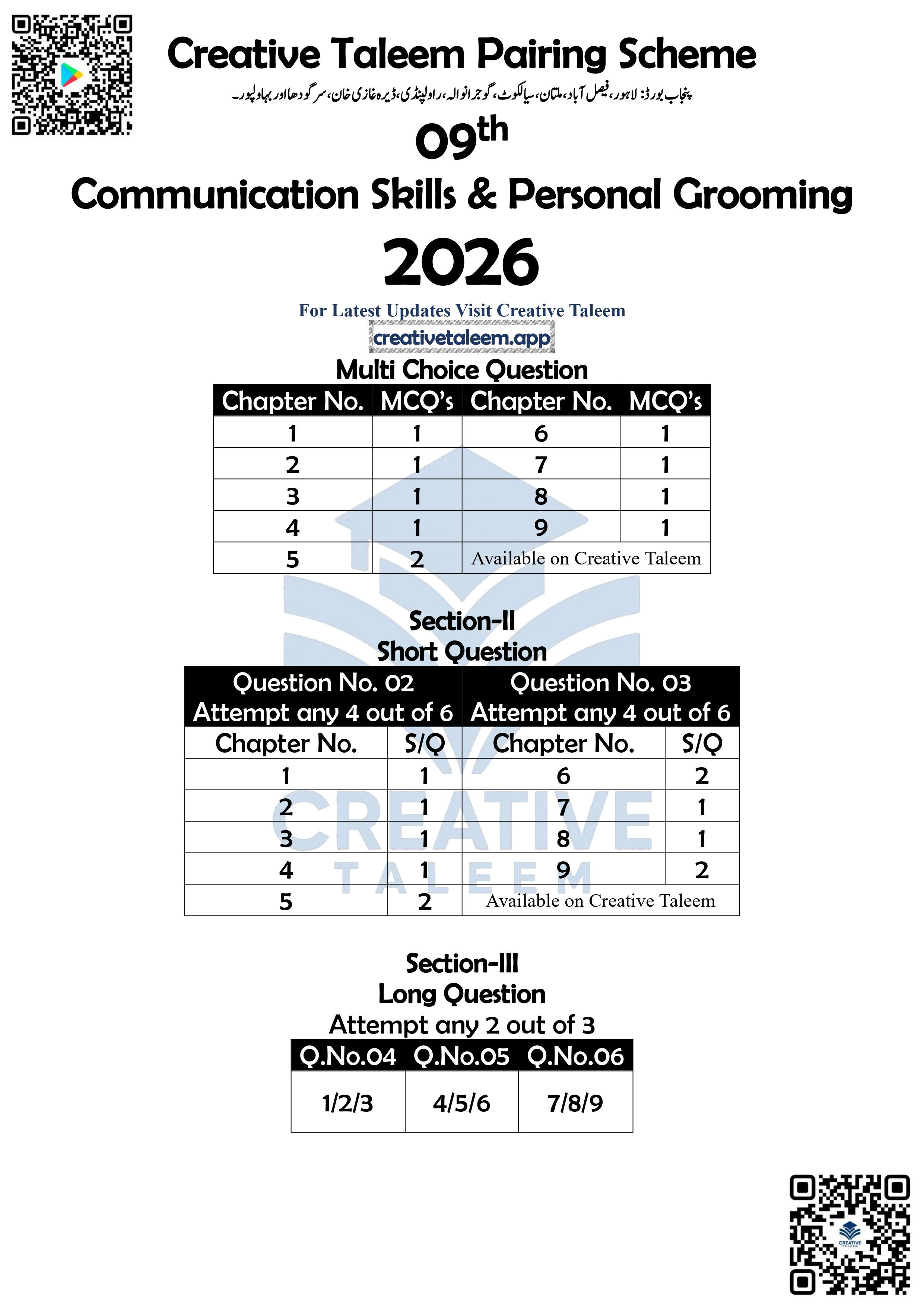 9th Class Communication Skills Personal Grooming Pairing Scheme Punjab Board