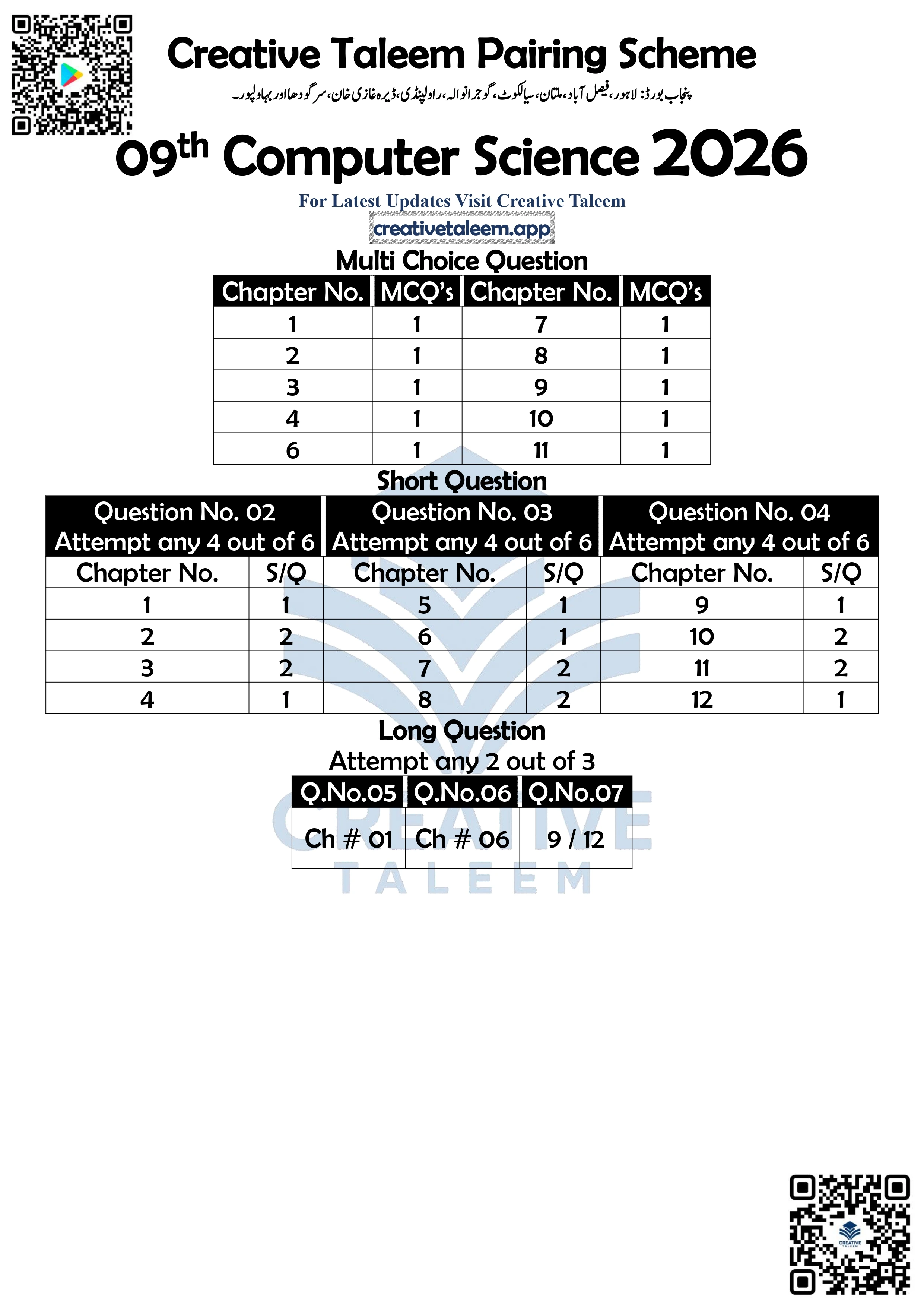 9th Class Computer Science Pairing Scheme Punjab Board 2026