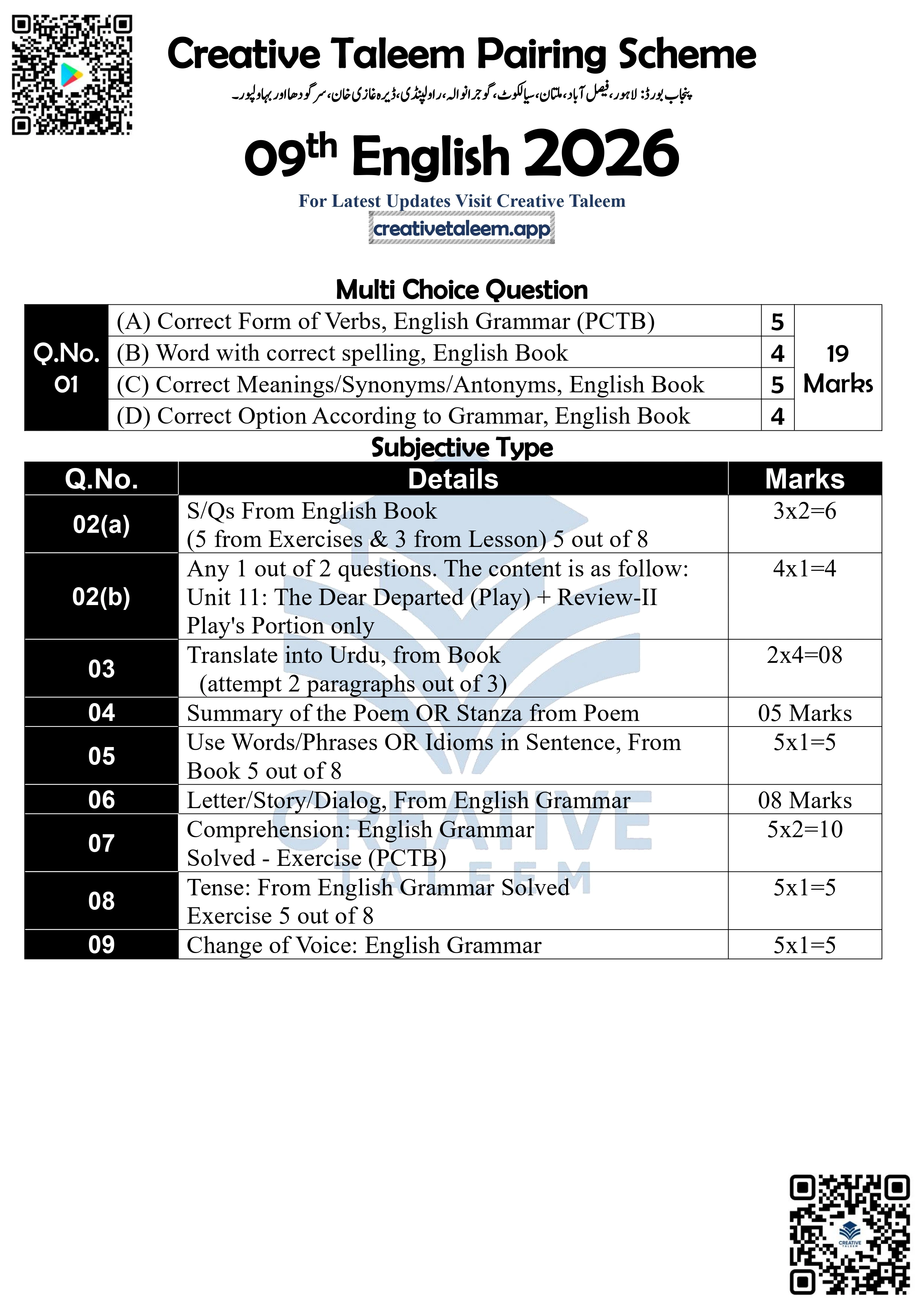 9th Class English Pairing Scheme Punjab Board