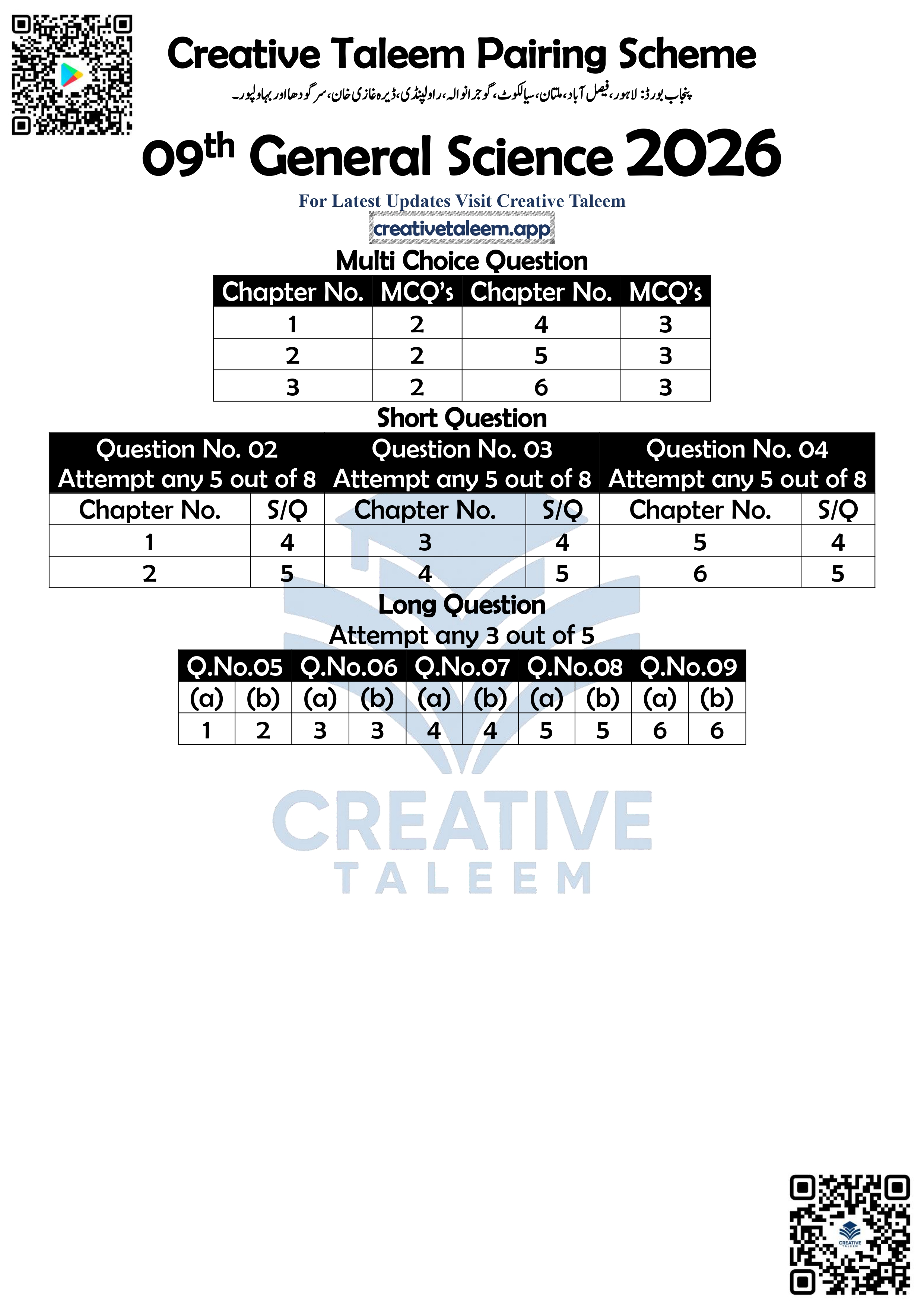 9th Class General Science Pairing Scheme Punjab Board