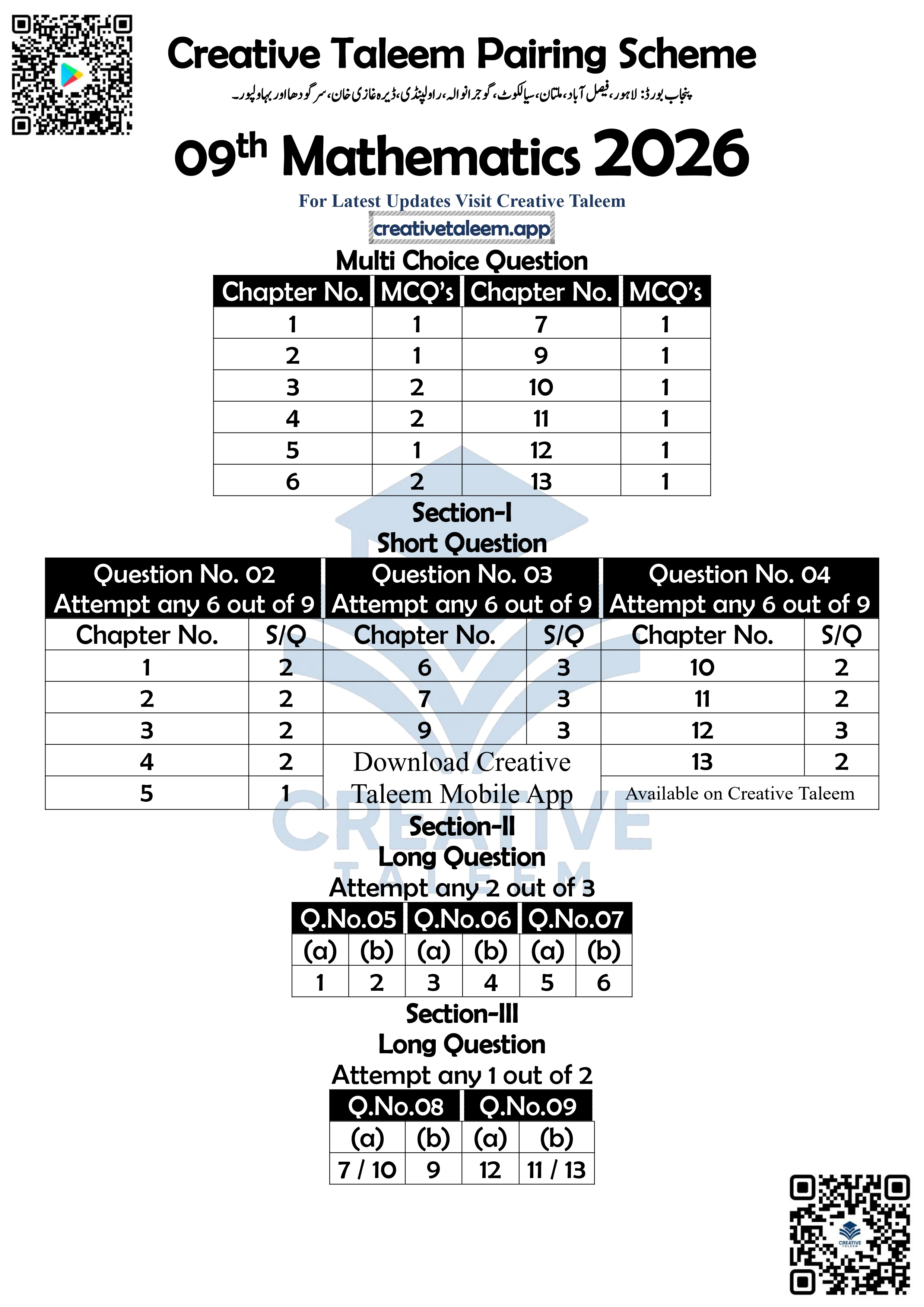 9th Class Mathematics Pairing Scheme Punjab Board 2026