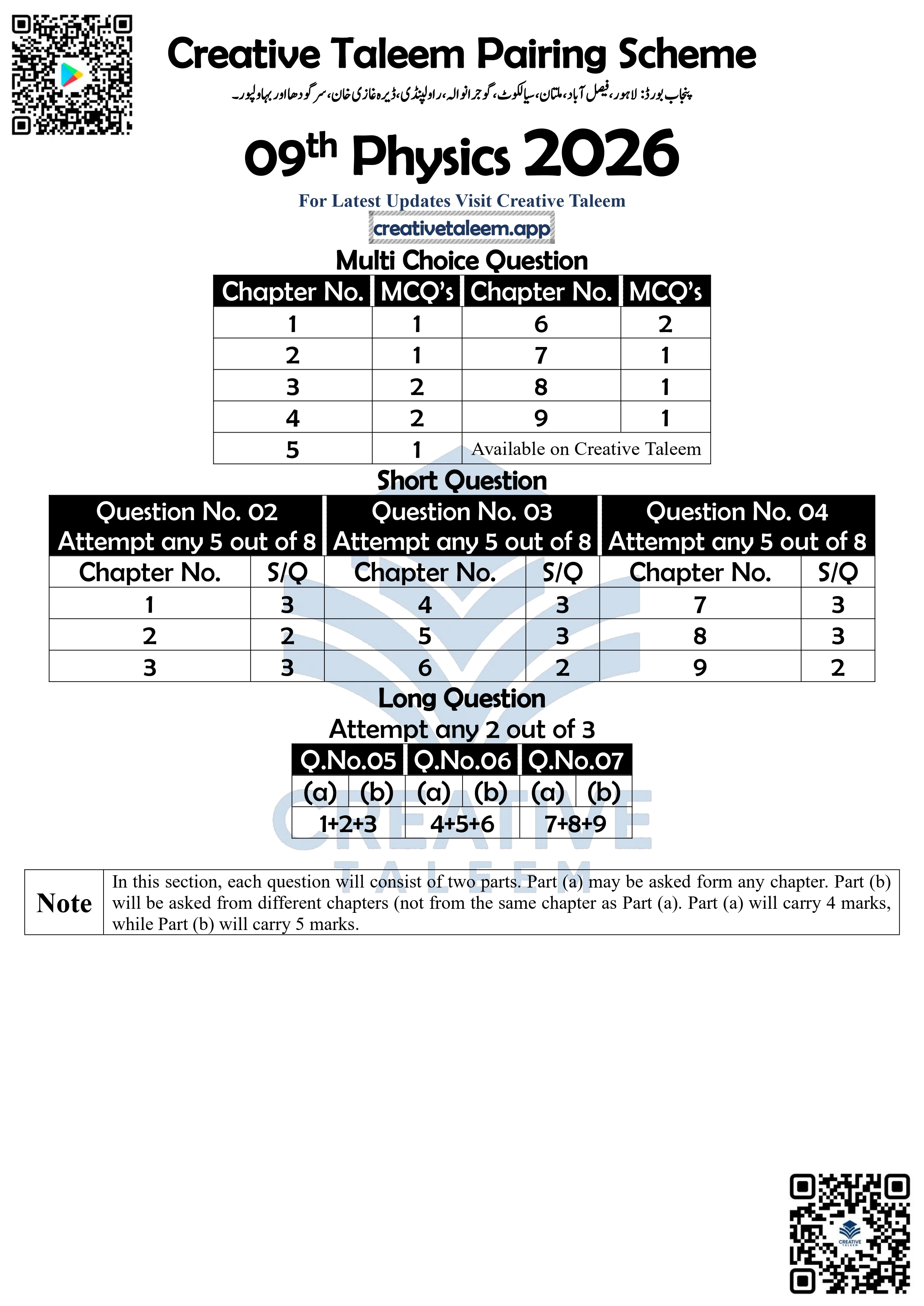9th Class Physics Pairing Scheme Punjab Board 2026