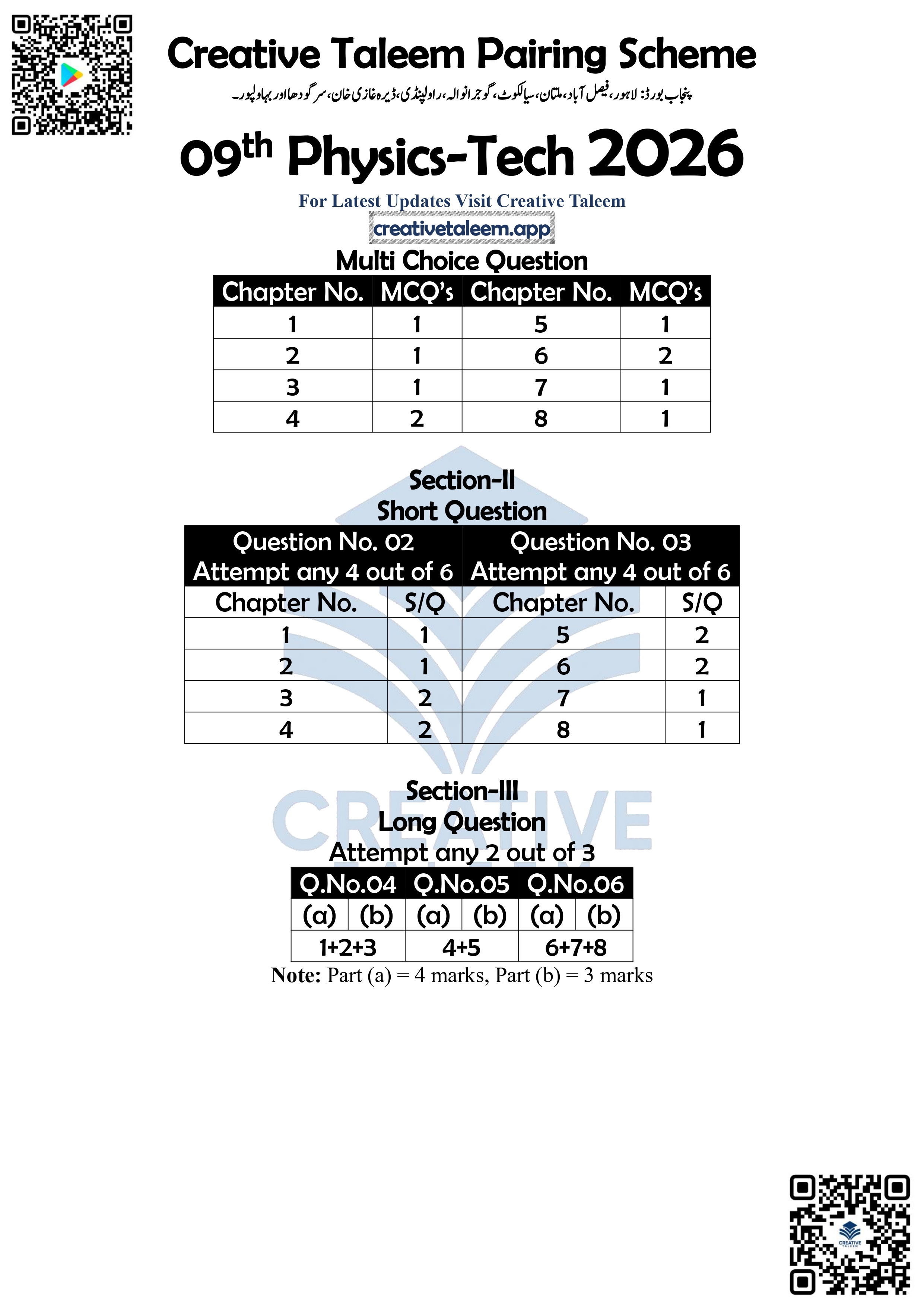 9th Class Physics-Tech Pairing Scheme Punjab Board 2026