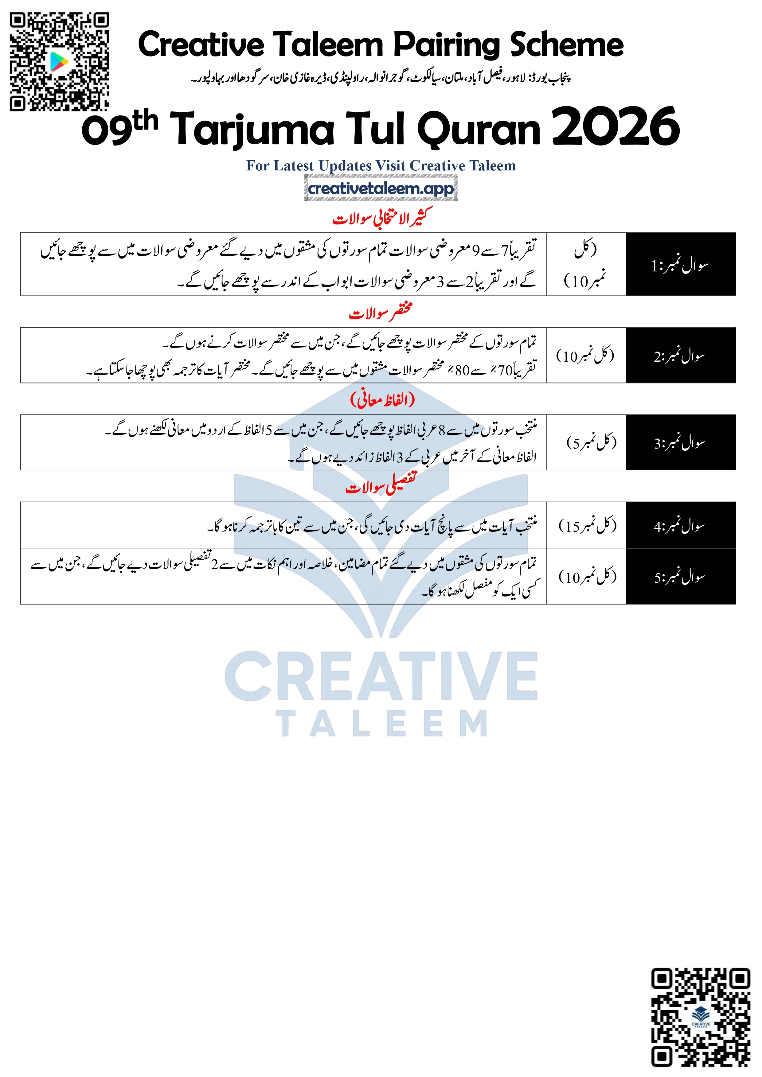 9th Class Tarjuma Tul Quran Pairing Scheme Punjab Board 2026